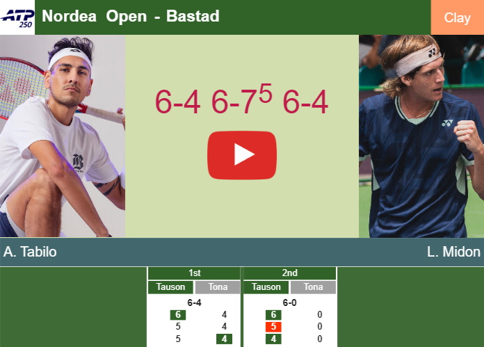 Alejandro Tabilo gets the better of Midon in the 2nd round to play vs Agustin Tirante. HIGHLIGHTS – BASTAD RESULTS Prediction-and-head-to-head-Alejandro-Tabilo-vs-Lautaro-Midon