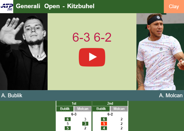 Alexander Bublik outpaces Molcan in the quarter at the Generali Open – KITZBUHEL RESULTS. HIGHLIGHTS Prediction-and-head-to-head-Alexander-Bublik-vs-Alex-Molcan