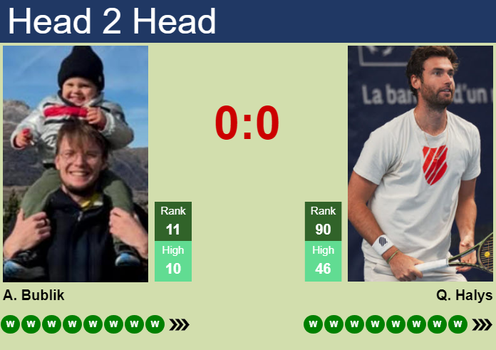 Alexander Bublik vs. Quentin Halys EFG Swiss Open