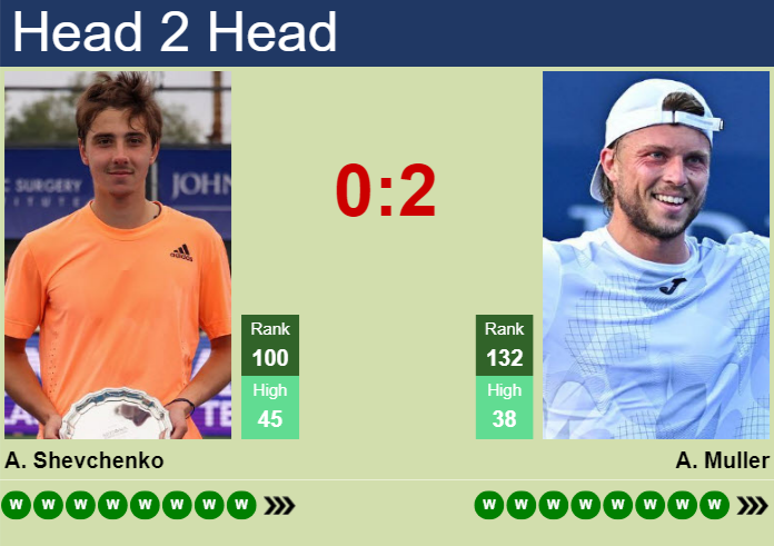 Alexander Shevchenko vs. Alexandre Muller EFG Swiss Open