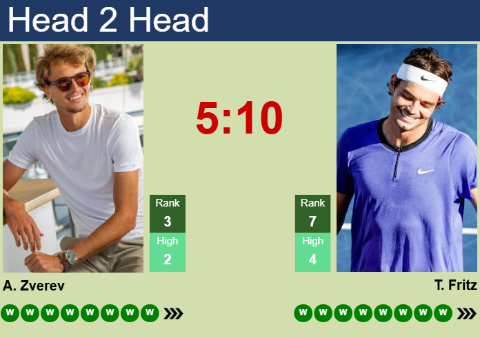 Alexander Zverev vs. Taylor Fritz Wimbledon