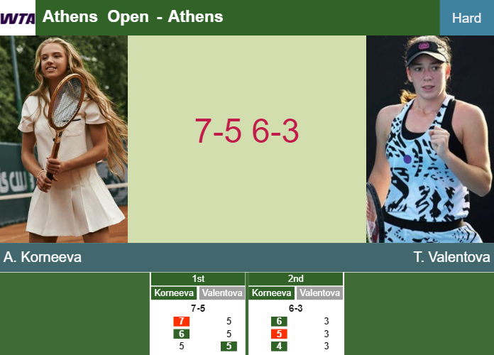 Alina Korneeva upsets Valentova in the quarter to collide vs Sakkari – ATHENS RESULTS Prediction-and-head-to-head-Alina-Korneeva-vs-Tereza-Valentova