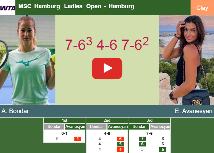 Anna Bondar tops Avanesyan in the semifinal to clash vs Korpatsch. HIGHLIGHTS – HAMBURG RESULTS Prediction-and-head-to-head-Anna-Bondar-vs-Elina-Avanesyan