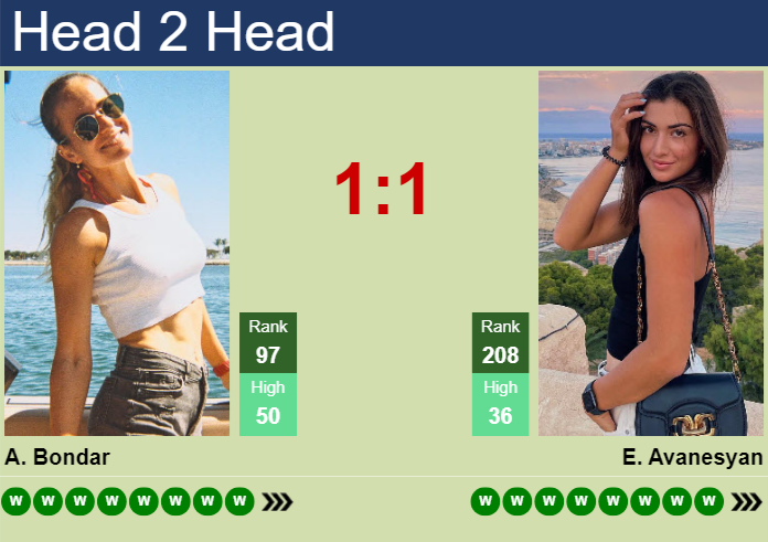 H2H, prediction of Anna Bondar vs Elina Avanesyan in Hamburg with odds, preview, pick | 25th July 2026 Prediction and head to head Anna Bondar vs. Elina Avanesyan