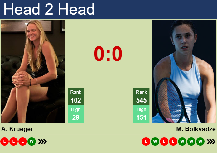 Prediction and head to head Ashlyn Krueger vs. Mariam Bolkvadze
