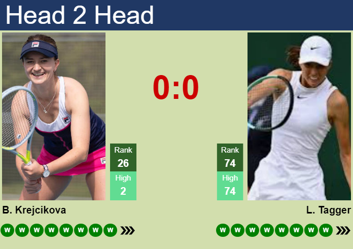 Barbora Krejcikova vs. Lilli Tagger Livesport Prague Open