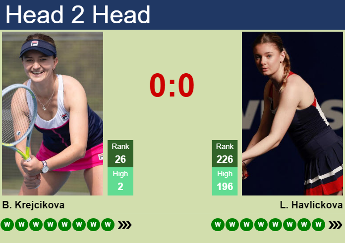H2H, prediction of Barbora Krejcikova vs Lucie Havlickova in Prague with odds, preview, pick | 23rd July 2026 Prediction and head to head Barbora Krejcikova vs. Lucie Havlickova