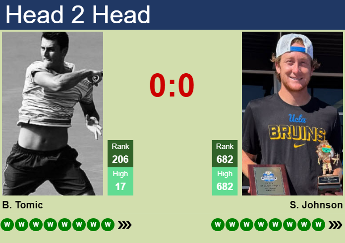 Prediction and head to head Bernard Tomic vs. Spencer Johnson