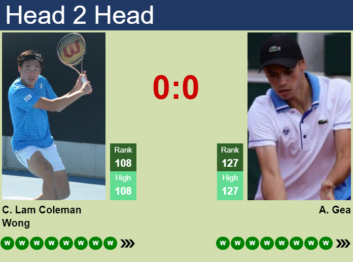 H2H, prediction of Chak Lam Coleman Wong vs Arthur Gea in Los Cabos with odds, preview, pick | 31st July 2026 Prediction and head to head Chak Lam Coleman Wong vs. Arthur Gea