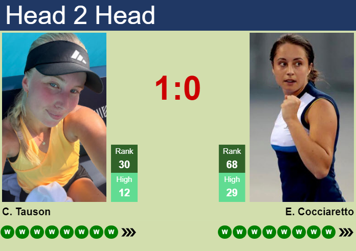 H2H, prediction of Clara Tauson vs Elisabetta Cocciaretto in Washington with odds, preview, pick | 27th July 2026 Prediction and head to head Clara Tauson vs. Elisabetta Cocciaretto