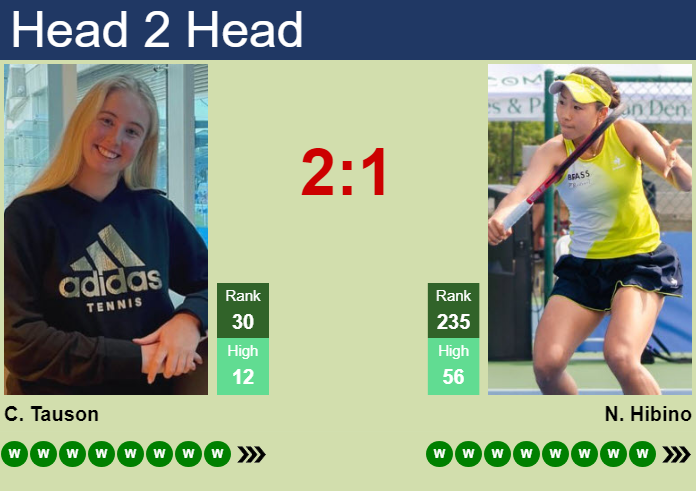 Clara Tauson vs. Nao Hibino Athens Open