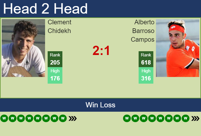 Prediction and head to head Clement Chidekh vs. Alberto Barroso Campos