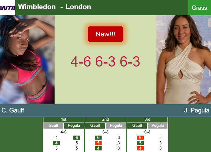 Prediction-and-head-to-head-Cori-Gauff-vs-Jessica-Pegula