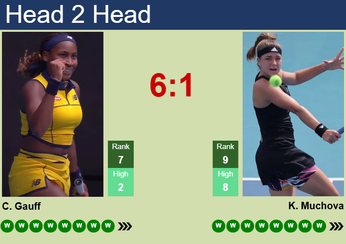 Cori Gauff vs. Karolina Muchova Wimbledon