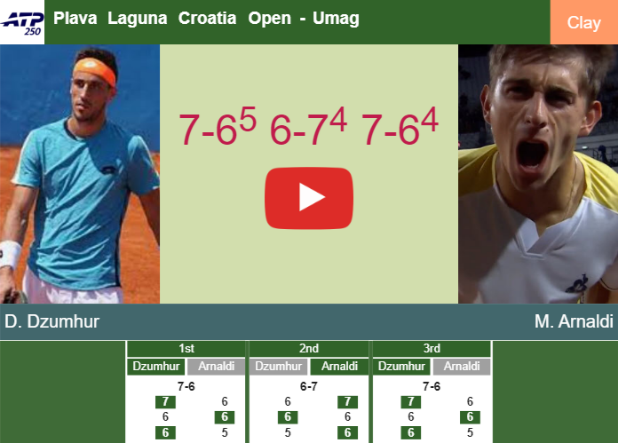 Damir Dzumhur stuns Arnaldi in the quarter to set up a battle vs Molcan. HIGHLIGHTS – UMAG RESULTS Prediction-and-head-to-head-Damir-Dzumhur-vs-Matteo-Arnaldi