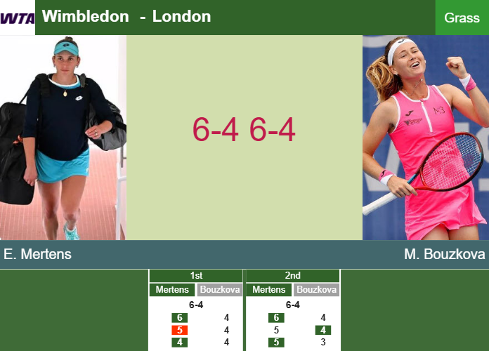 Prediction-and-head-to-head-Elise-Mertens-vs-Marie-Bouzkova