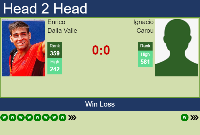 Prediction and head to head Enrico Dalla Valle vs. Ignacio Carou