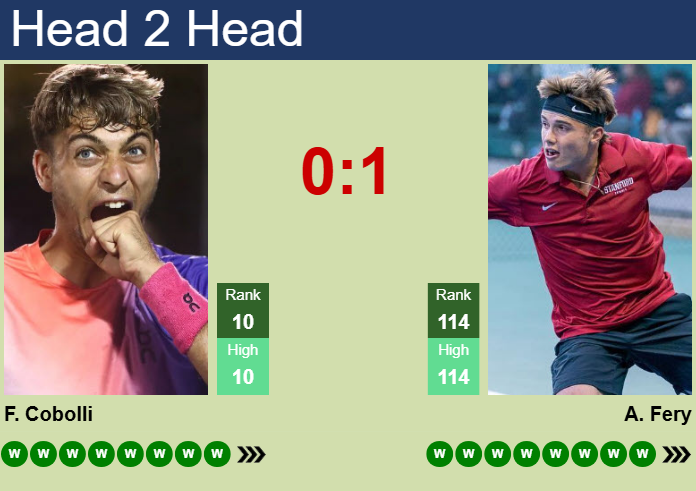 Arthur Fery vs. Flavio Cobolli Wimbledon