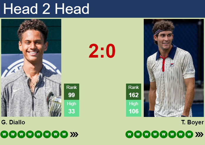 H2H, prediction of Gabriel Diallo vs Tristan Boyer in Los Cabos with odds, preview, pick | 27th July 2026 Prediction and head to head Gabriel Diallo vs. Tristan Boyer