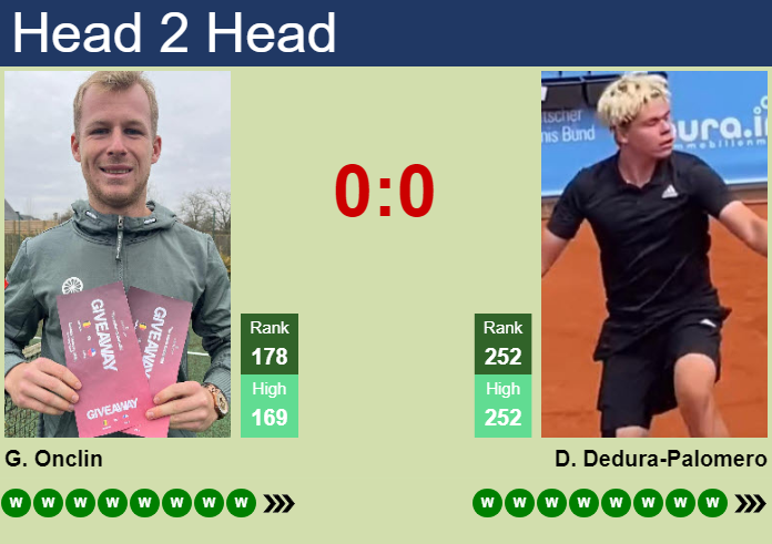 H2H, prediction of Gauthier Onclin vs Diego Dedura in Tampere Challenger with odds, preview, pick | 25th July 2026 Prediction and head to head Gauthier Onclin vs. Diego Dedura