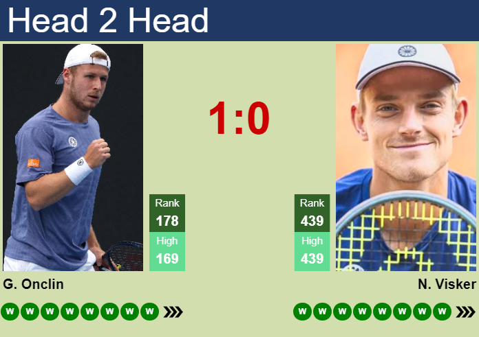 H2H, prediction of Gauthier Onclin vs Niels Visker in Tampere Challenger with odds, preview, pick | 22nd July 2026 Prediction and head to head Gauthier Onclin vs. Niels Visker
