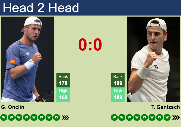 H2H, prediction of Gauthier Onclin vs Tom Gentzsch in Tampere Challenger with odds, preview, pick | 24th July 2026 Prediction and head to head Gauthier Onclin vs. Tom Gentzsch