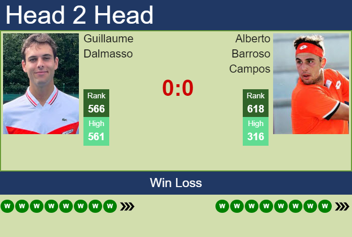 Prediction and head to head Guillaume Dalmasso vs. Alberto Barroso Campos