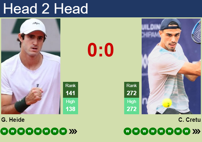 Prediction and head to head Gustavo Heide vs. Cezar Cretu