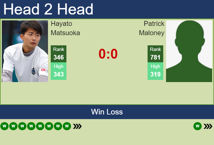 H2H, prediction of Hayato Matsuoka vs Patrick Maloney in Newport Challenger with odds, preview, pick | 7th July 2026 Prediction and head to head Hayato Matsuoka vs. Patrick Maloney