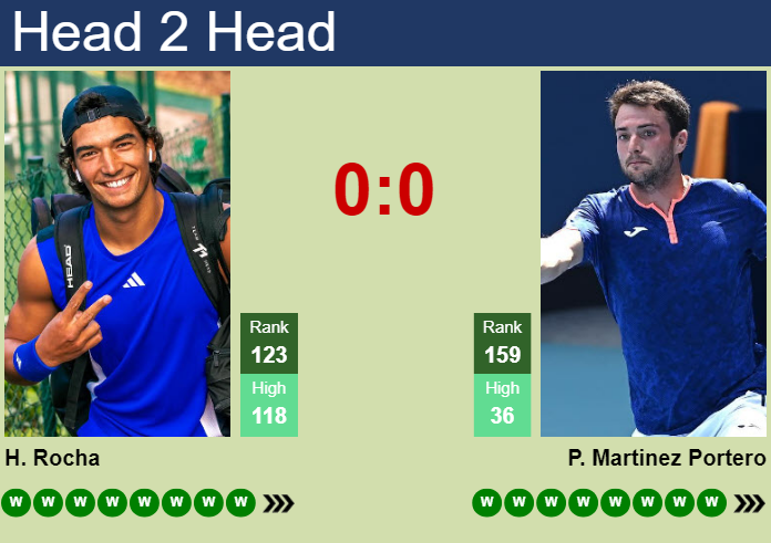 H2H, prediction of Henrique Rocha vs Pedro Martinez Portero in Estoril with odds, preview, pick | 20th July 2026 Prediction and head to head Henrique Rocha vs. Pedro Martinez Portero