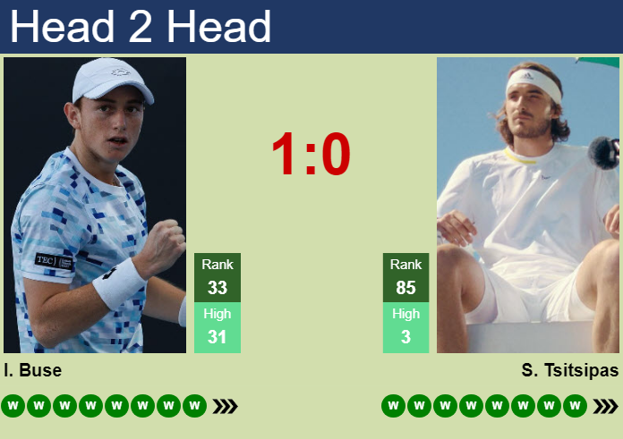 Stefanos Tsitsipas vs. Ignacio Buse EFG Swiss Open