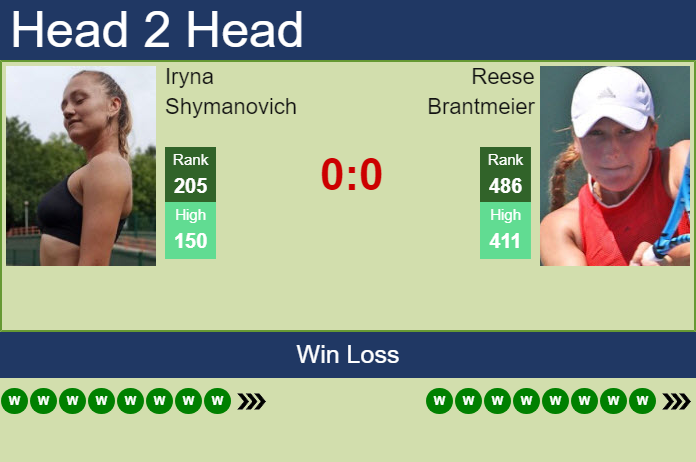 Prediction and head to head Iryna Shymanovich vs. Reese Brantmeier
