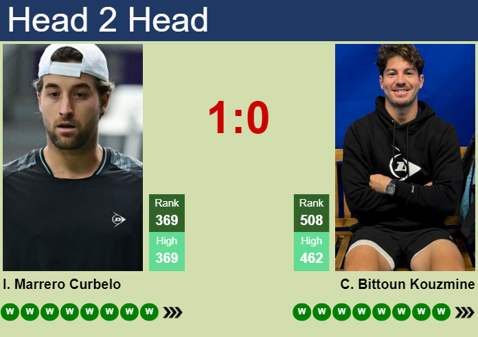 H2H, prediction of Ivan Marrero Curbelo vs Constantin Bittoun Kouzmine in Segovia Challenger with odds, preview, pick | 20th July 2026 Prediction and head to head Ivan Marrero Curbelo vs. Constantin Bittoun Kouzmine