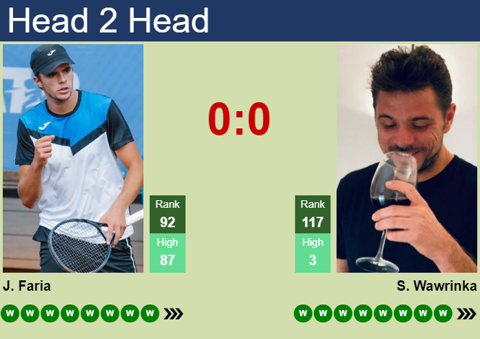 Stan Wawrinka vs. Jaime Faria EFG Swiss Open