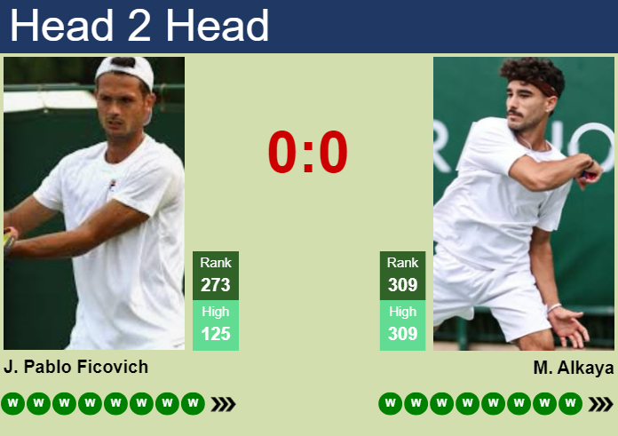 H2H, prediction of Juan Pablo Ficovich vs Mert Alkaya in Segovia Challenger with odds, preview, pick | 20th July 2026 Prediction and head to head Juan Pablo Ficovich vs. Mert Alkaya