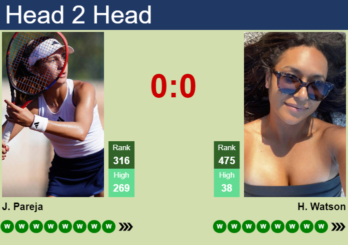 Prediction and head to head Julieta Pareja vs. Heather Watson