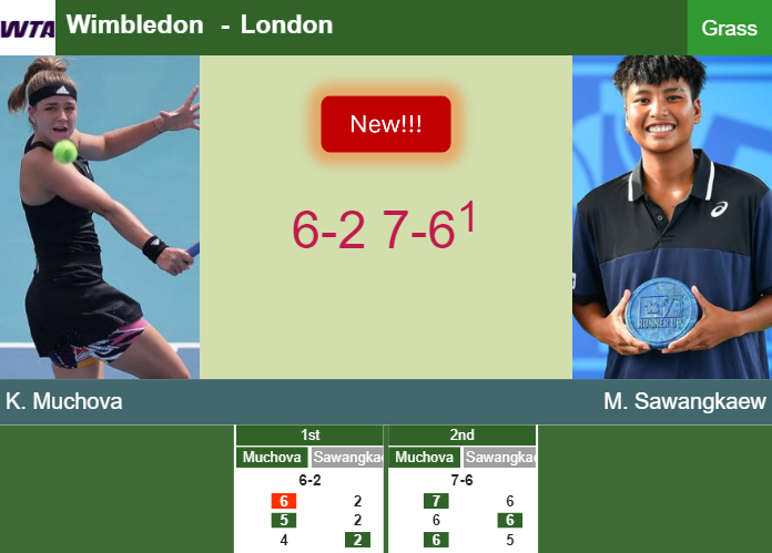 Prediction-and-head-to-head-Karolina-Muchova-vs-Mananchaya-Sawangkaew