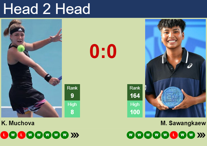Prediction and head to head Karolina Muchova vs. Mananchaya Sawangkaew