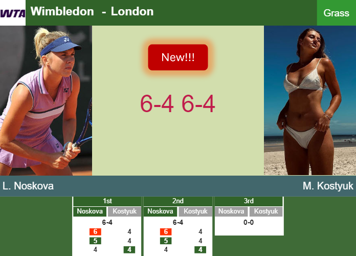 Prediction-and-head-to-head-Linda-Noskova-vs-Marta-Kostyuk