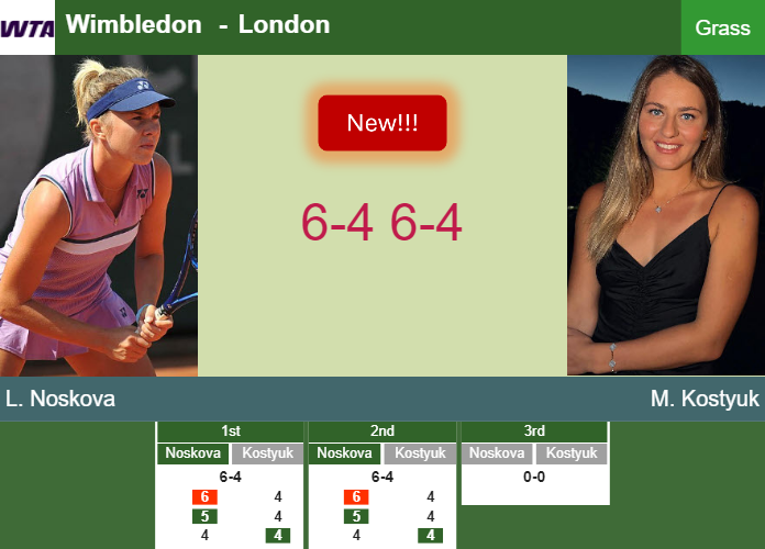 Prediction-and-head-to-head-Linda-Noskova-vs-Marta-Kostyuk