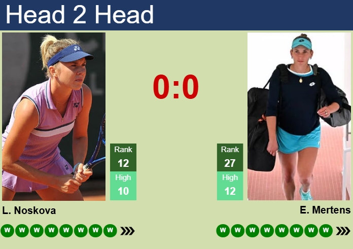 Linda Noskova vs. Elise Mertens Wimbledon