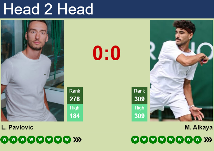 H2H, prediction of Luka Pavlovic vs Mert Alkaya in Segovia Challenger with odds, preview, pick | 24th July 2026 Prediction and head to head Luka Pavlovic vs. Mert Alkaya
