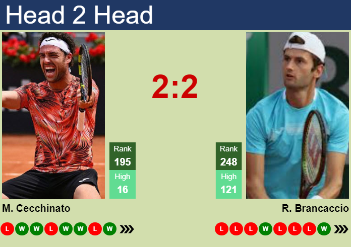 Prediction and head to head Marco Cecchinato vs. Raul Brancaccio