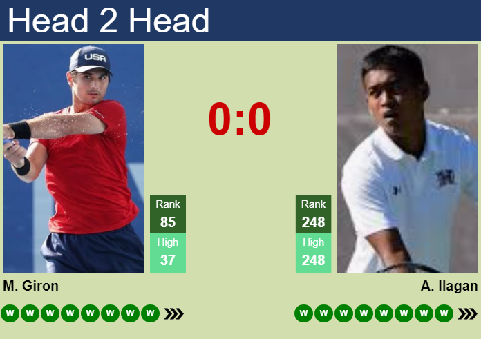 Prediction and head to head Marcos Giron vs. Andre Ilagan
