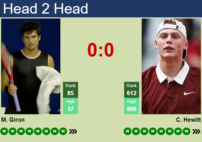 Prediction and head to head Marcos Giron vs. Cruz Hewitt