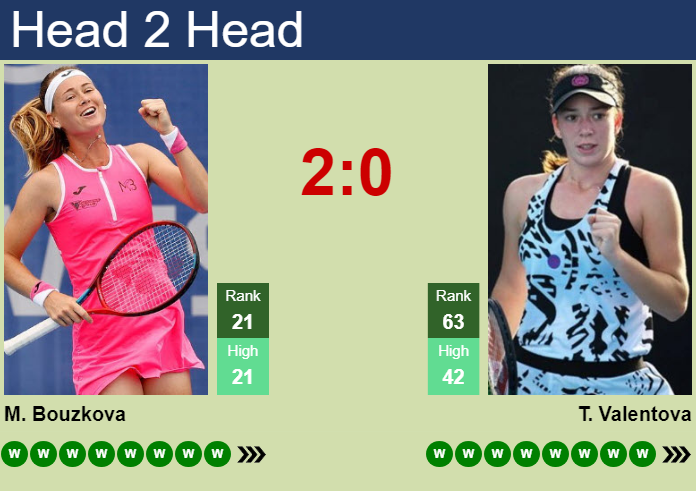 H2H, prediction of Marie Bouzkova vs Tereza Valentova in Prague with odds, preview, pick | 24th July 2026 Prediction and head to head Marie Bouzkova vs. Tereza Valentova