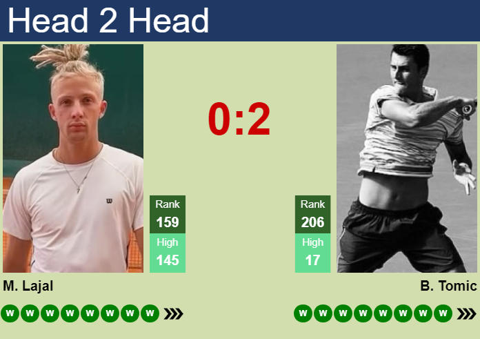 Prediction and head to head Mark Lajal vs. Bernard Tomic