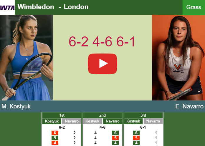 Prediction And Head To Head Marta Kostyuk Vs Emma Navarro Grfr68a5t1 Prediction-and-head-to-head-Marta-Kostyuk-vs-Emma-Navarro