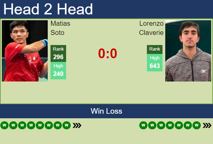 H2H, prediction of Matias Soto vs Lorenzo Claverie in Bogota Challenger with odds, preview, pick | 11th July 2026 Prediction and head to head Matias Soto vs. Lorenzo Claverie