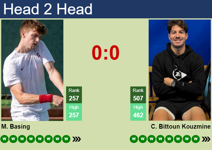 H2H, prediction of Max Basing vs Constantin Bittoun Kouzmine in Samsun Challenger with odds, preview, pick | 30th July 2026 Prediction and head to head Max Basing vs. Constantin Bittoun Kouzmine